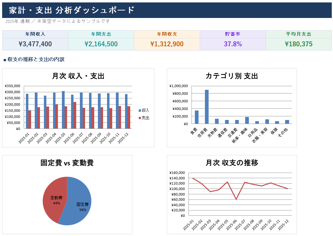 家計・支出 分析ダッシュボード