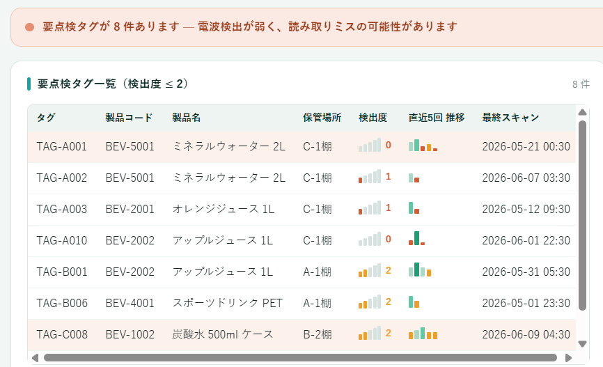 RFID要点検タグ一覧